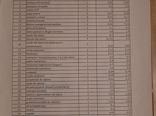 Parafianie w akcji "Paczka dla Ukrainy"